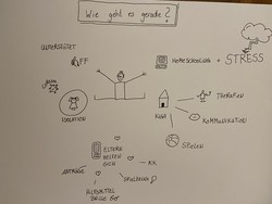 Screenshot der Sketchnotes (vergrößerte Bildansicht wird geöffnet)